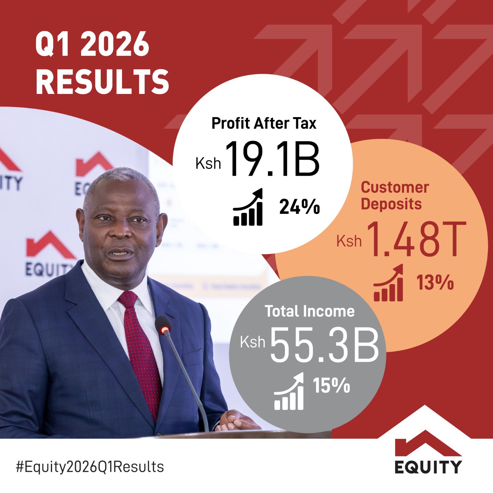 equity